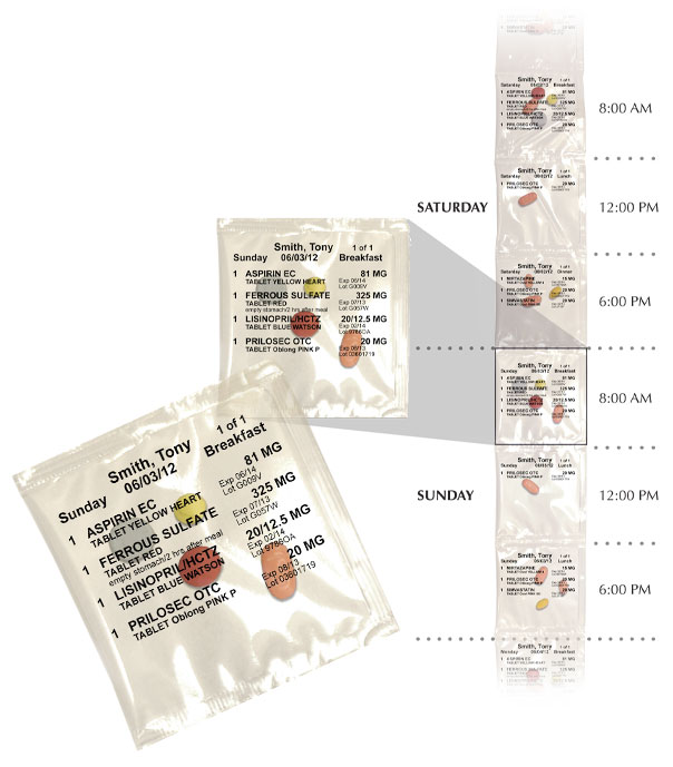 Med Packs Pharmacist Josefs Pharmacy